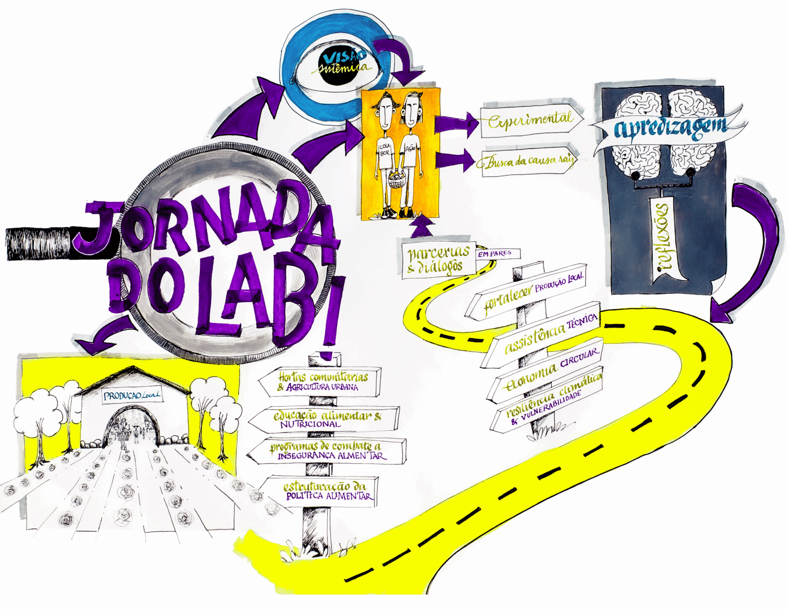 Sessão de Abertura do LUPPA LAB – 1a edição