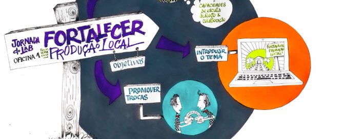 Oficina 1 – Fomento à produção local diversificada de alimentos