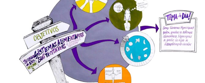 Oficina 3 – Desenvolvimento circular e sistemas alimentares