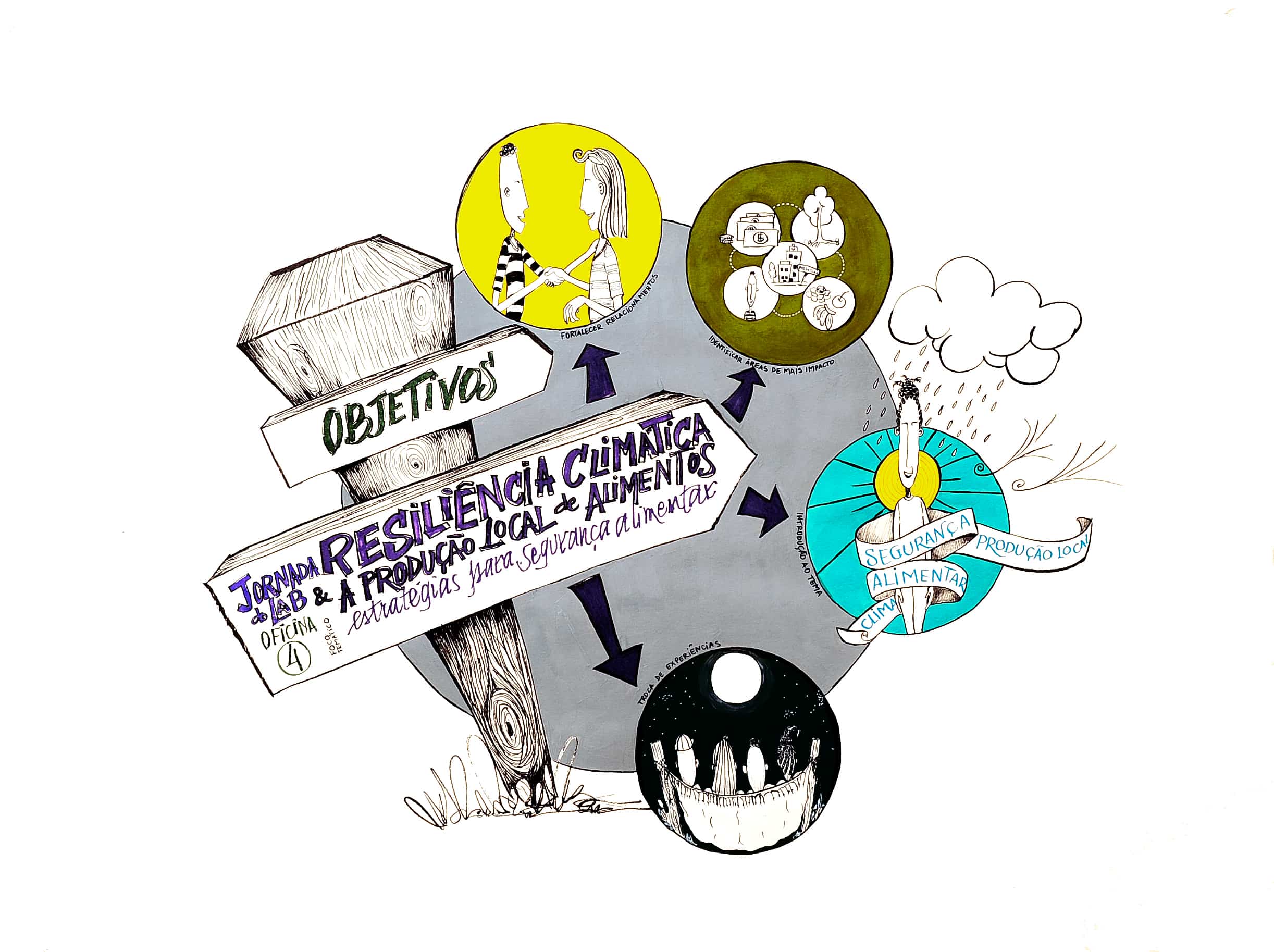 Oficina 4 – Resiliência climática e a produção local de alimentos