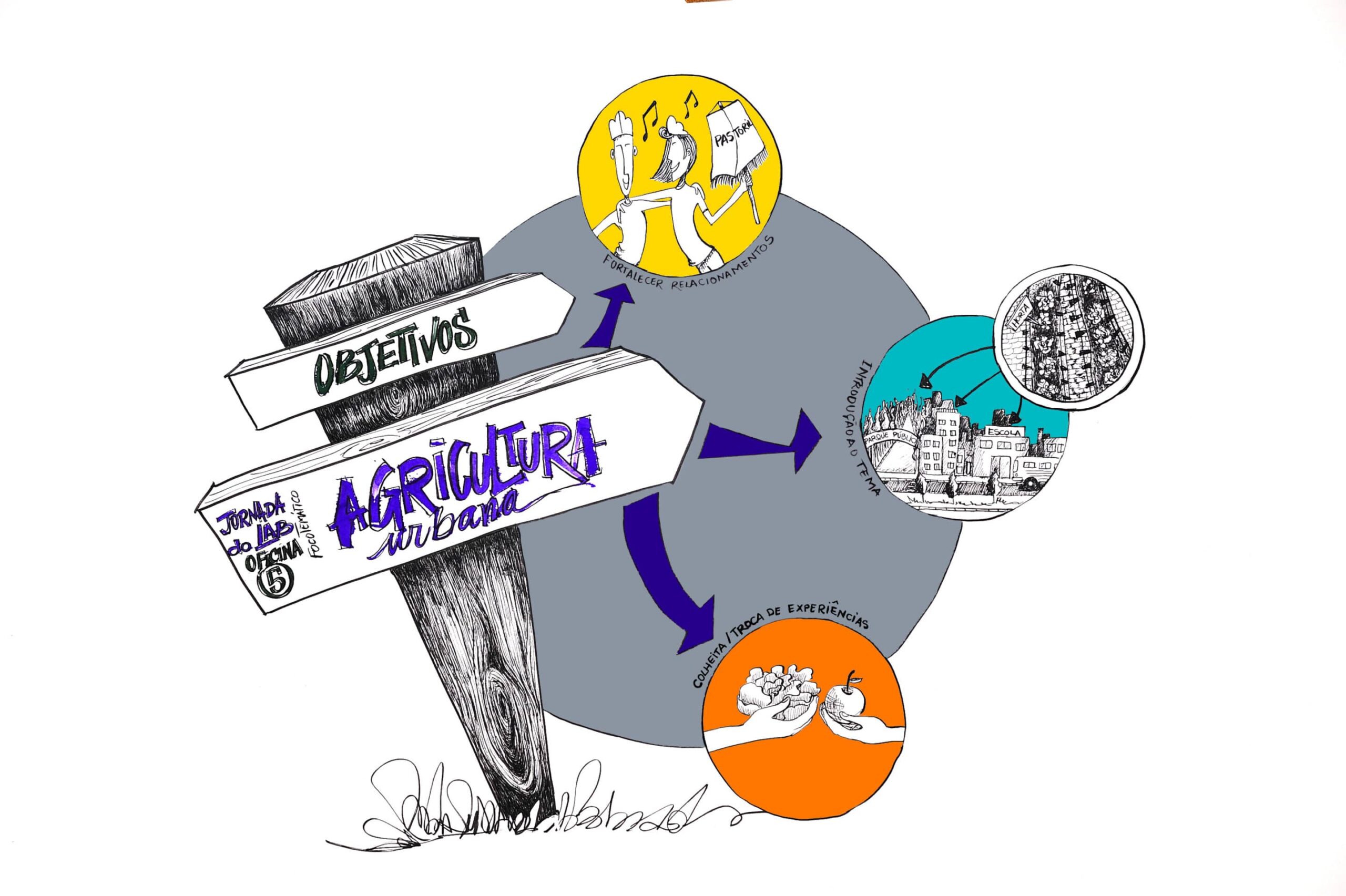 Oficina 5 – Agricultura Urbana Oficina 5 – Agricultura Urbana