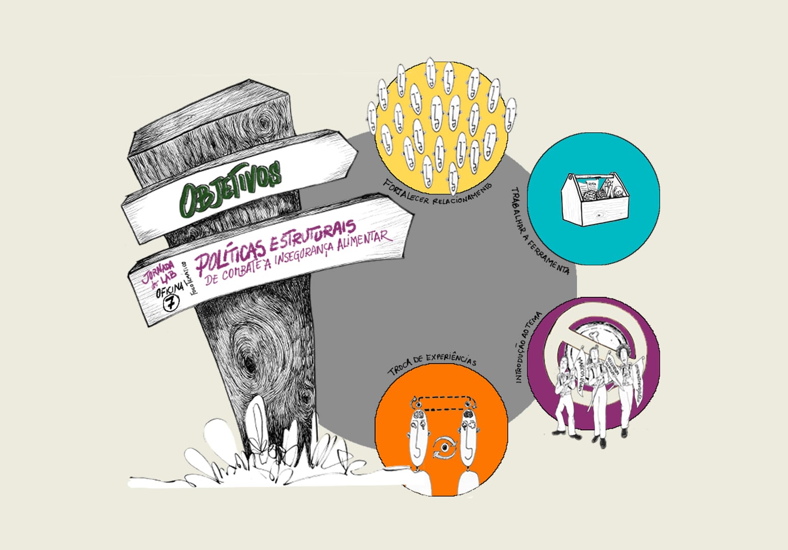 Oficina 7 – Combate à Insegurança Alimentar